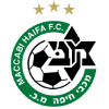 Cтавки и прогнозы на Маккаби Хайфа